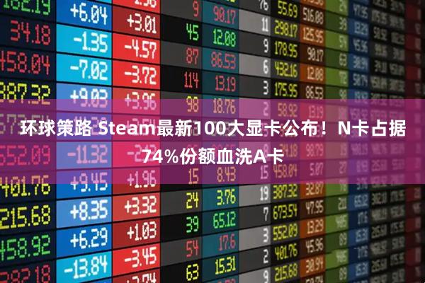 环球策路 Steam最新100大显卡公布！N卡占据74%份额血洗A卡